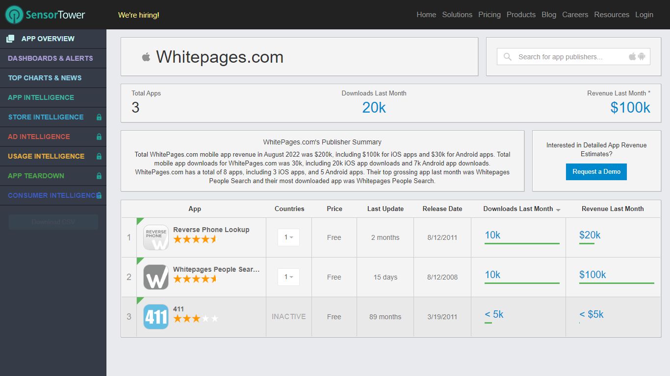 Whitepages.com Revenue & App Download Estimates from Sensor Tower ...
